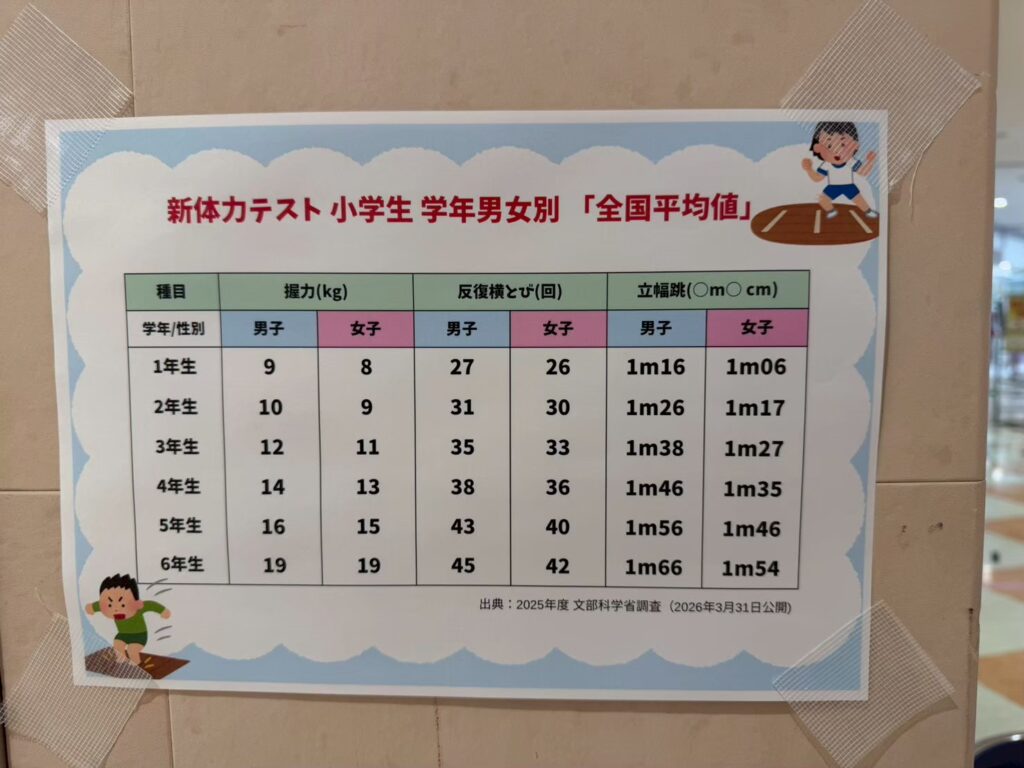 新体力テスト小学生学年男女別「全国平均値」
